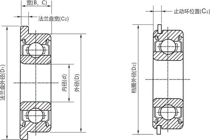 高精密MF84zz/rs/rz/開(kāi)式微型法蘭軸承結(jié)構(gòu)說(shuō)明