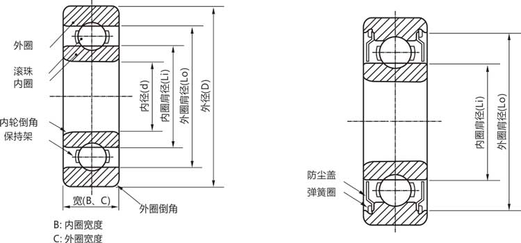 高精度633zz/rs/rz/開式微型深溝球軸承結構說明